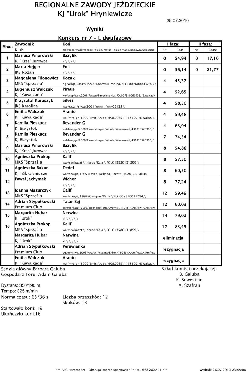 Pireus wał/wlkp/c.gn.00/feston/piroschka HL//POL000000//E.Walczuk, Silver wał/t.szl./siwa/00/nn/nn/nn/09// 8,0 Aranio wał/młp/gn/999/emir/aruba//pol00899//e.