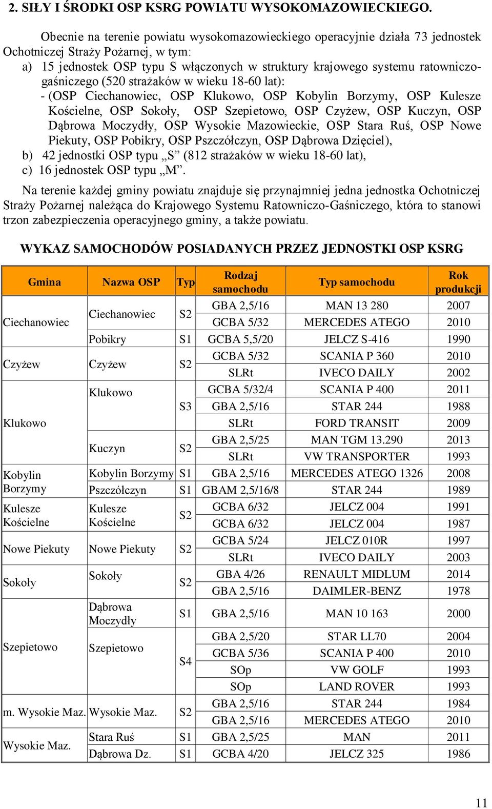 ratowniczogaśniczego (520 strażaków w wieku 18-60 lat): - (OSP Ciechanowiec, OSP Klukowo, OSP Kobylin Borzymy, OSP Kulesze Kościelne, OSP Sokoły, OSP Szepietowo, OSP Czyżew, OSP Kuczyn, OSP Dąbrowa
