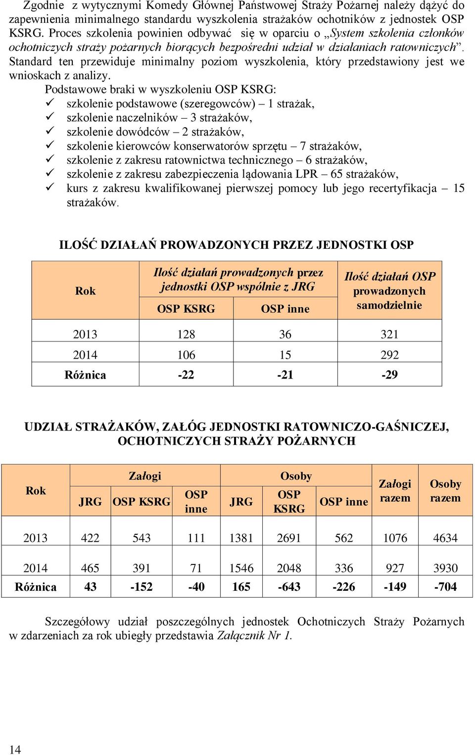 Standard ten przewiduje minimalny poziom wyszkolenia, który przedstawiony jest we wnioskach z analizy.