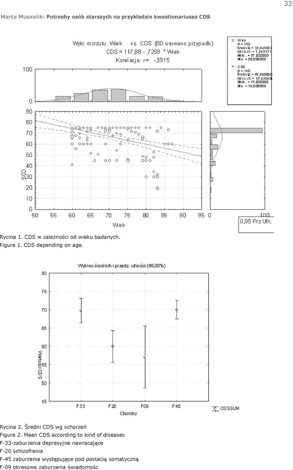 Mean CDS according to kind of diseases F-33-zaburzenia depresyjne