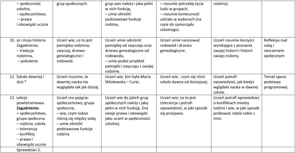 Szkoła dawniej i dziś.* 12. Lekcja społeczeństwo, grupa społeczna rodzina, szkoła tolerancja konflikty prawa i obowiązki ucznia Sprawdzian 2.