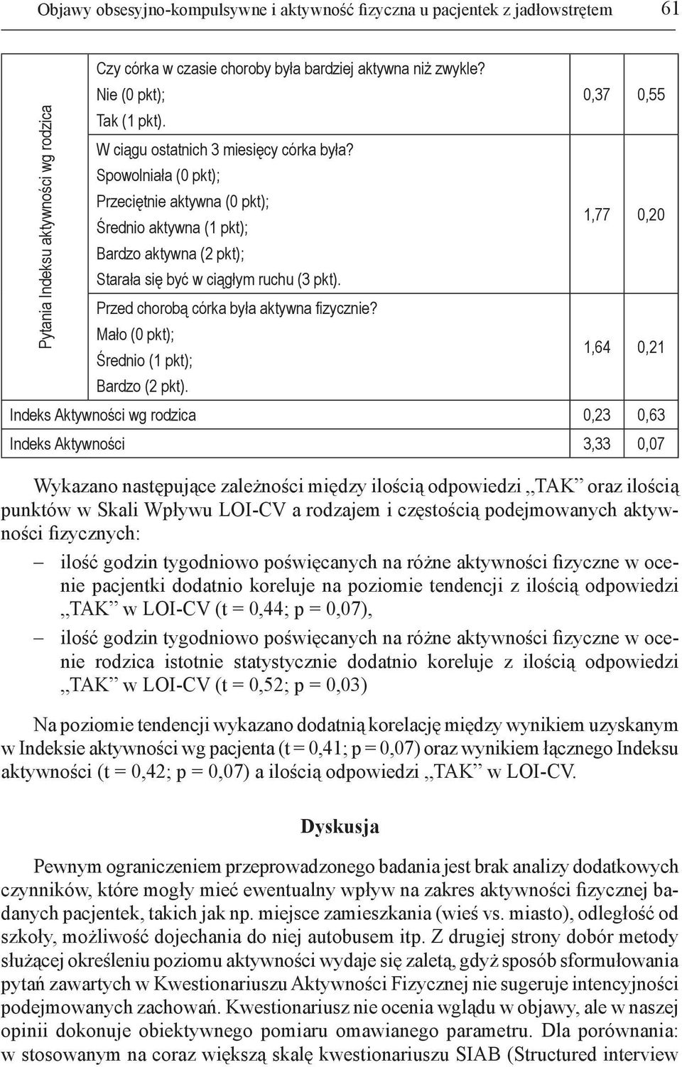 Spowolniała (0 pkt); Przeciętnie aktywna (0 pkt); Średnio aktywna (1 pkt); 1,77 0,20 Bardzo aktywna (2 pkt); Starała się być w ciągłym ruchu (3 pkt). Przed chorobą córka była aktywna fizycznie?