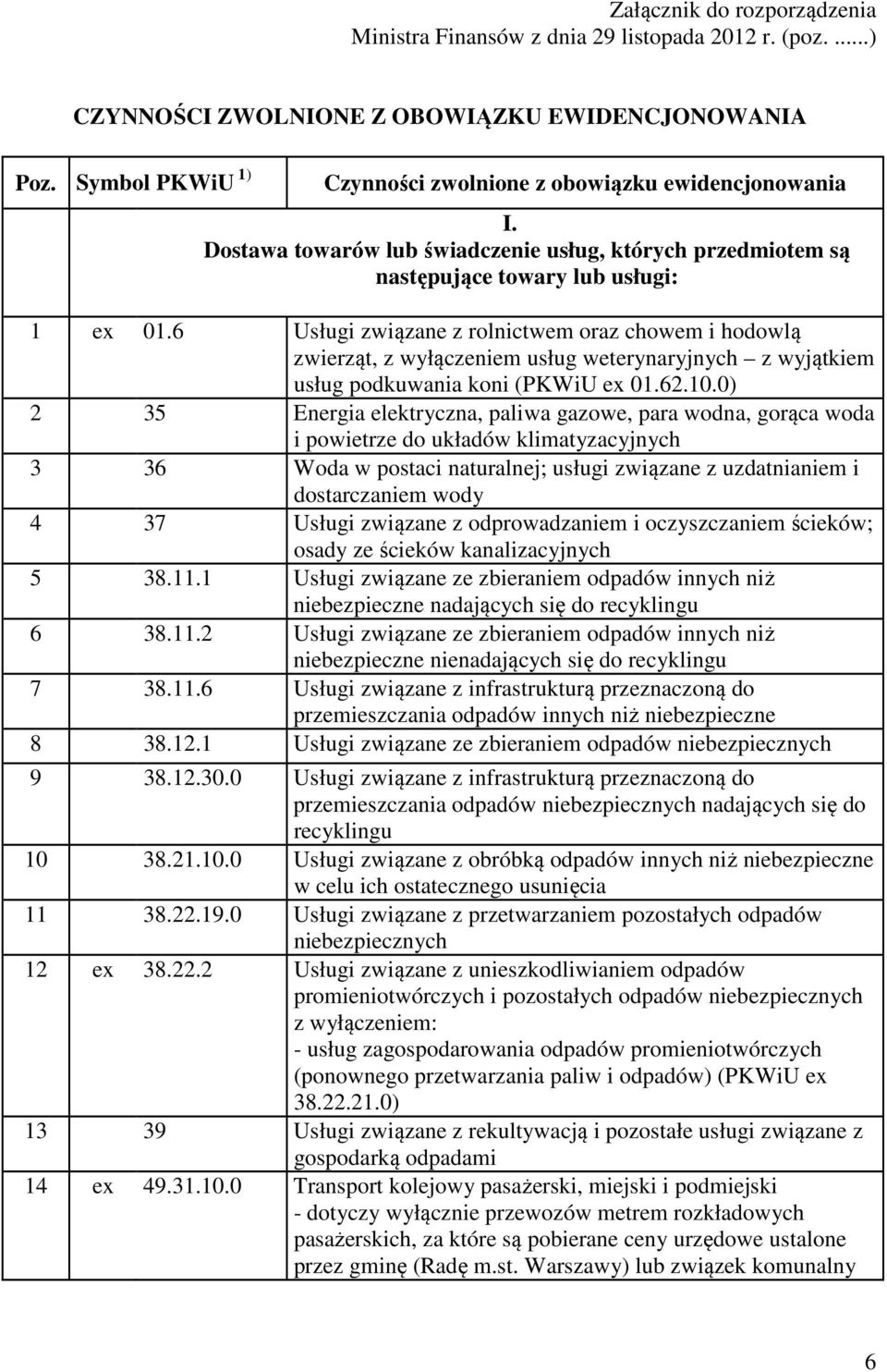 6 Usługi związane z rolnictwem oraz chowem i hodowlą zwierząt, z wyłączeniem usług weterynaryjnych z wyjątkiem usług podkuwania koni (PKWiU ex 01.62.10.