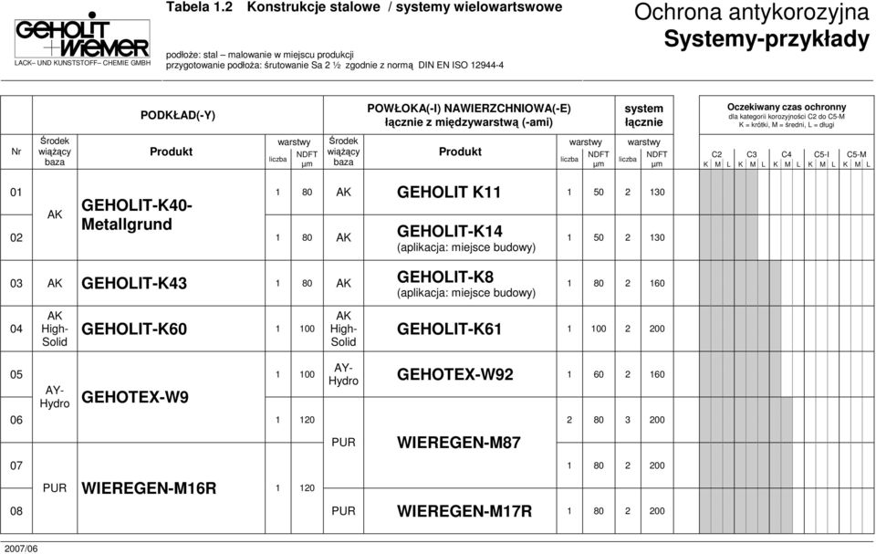 L K M L 0 GEHOLIT K 50 2 30 GEHOLIT-K40- GEHOLIT-K4 50 2 30 GEHOLIT-K43