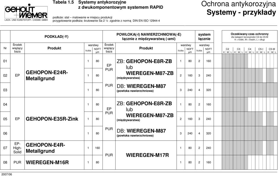 L K M L 0 2 60 EP EP (międzywarstwa) GEHOPON-E24R- ZB: GEHOPON-E8R-ZB 3