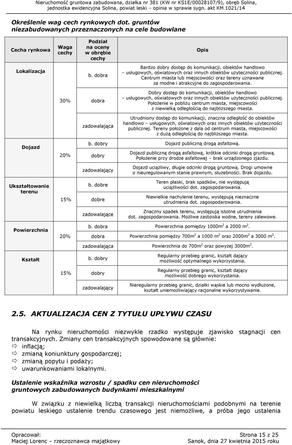 Centrum miasta lub miejscowości oraz tereny uznawane za modne i atrakcyjne do zagospodarowania.