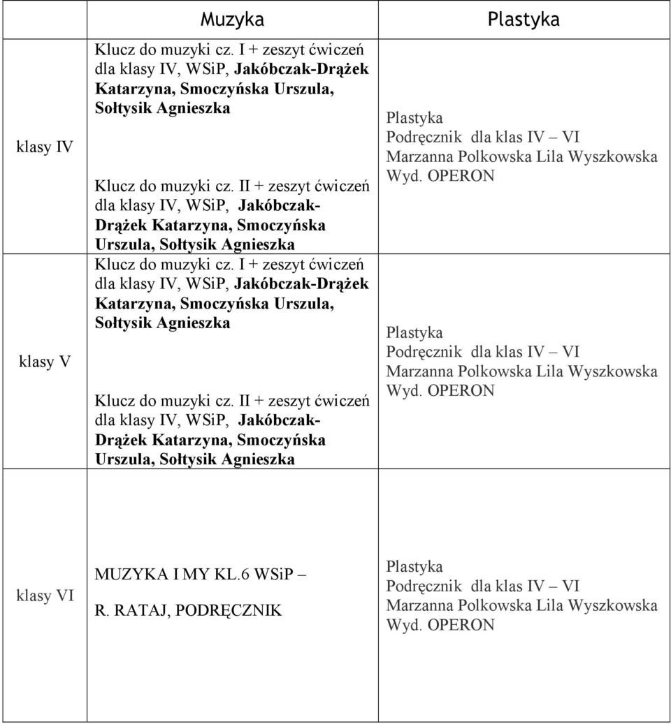 I + zeszyt ćwiczeń dla IV, WSiP, Jakóbczak-DrąŜek Katarzyna, Smoczyńska Urszula, Sołtysik Agnieszka Klucz do muzyki cz.