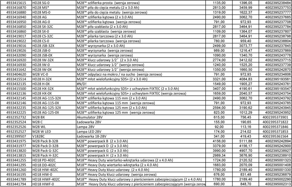 0 Ah) 2490,00 3062,70 4002395237685 4933416950 HD28 AG-0 M28 szlifierka kątowa (wersja zerowa) 791,00 972,93 4002395237708 4933416850 HD28 SX-32C M28 piła szablasta (2 x 3.
