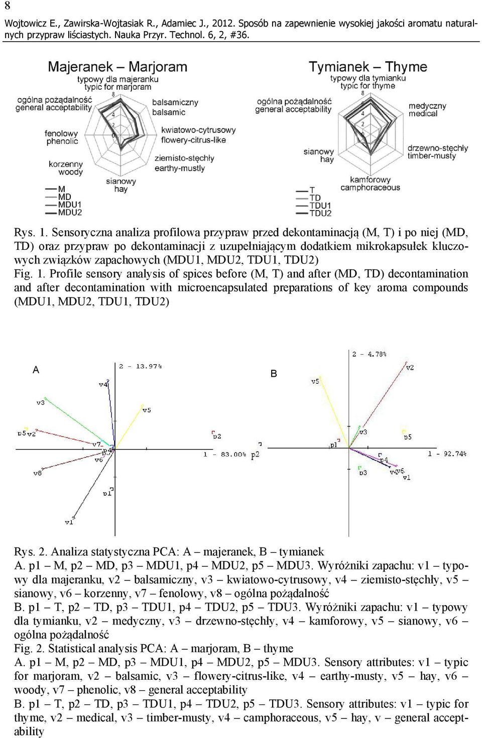 MDU2, TDU1, TDU2) Fig. 1.