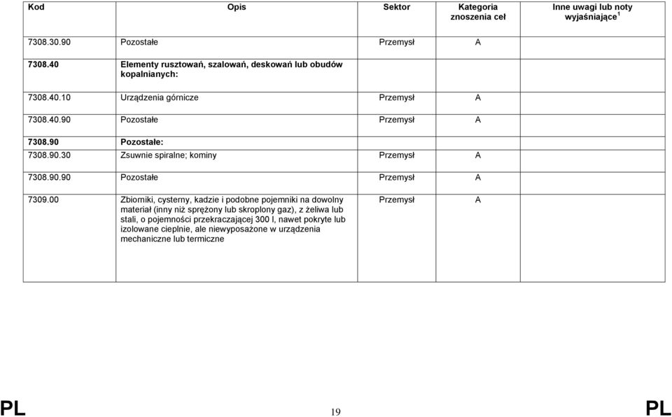 00 Zbiorniki, cysterny, kadzie i podobne pojemniki na dowolny materiał (inny niż sprężony lub skroplony gaz), z żeliwa lub