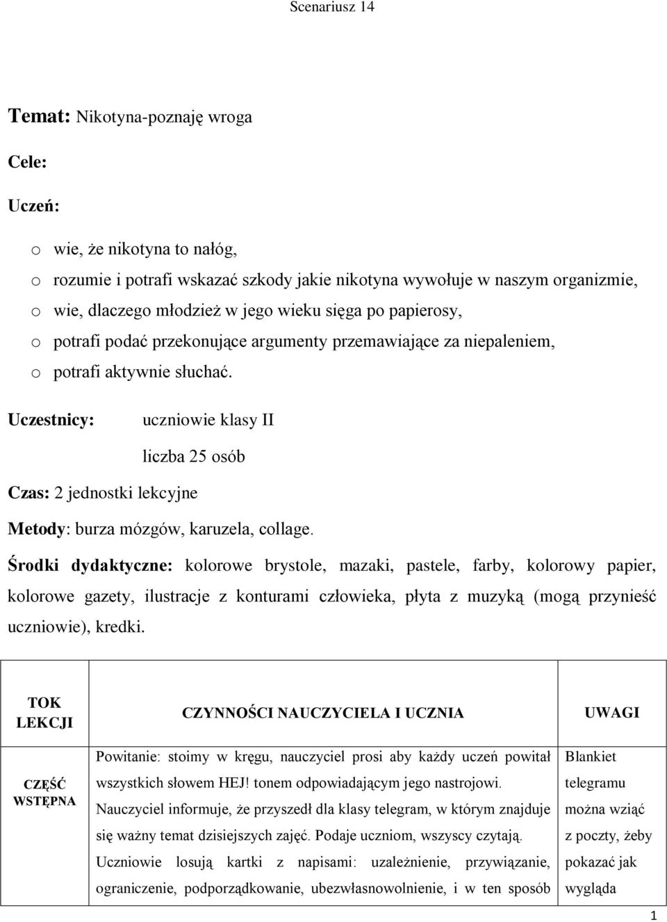 Uczestnicy: uczniowie klasy II liczba 25 osób Czas: 2 jednostki lekcyjne Metody: burza mózgów, karuzela, collage.