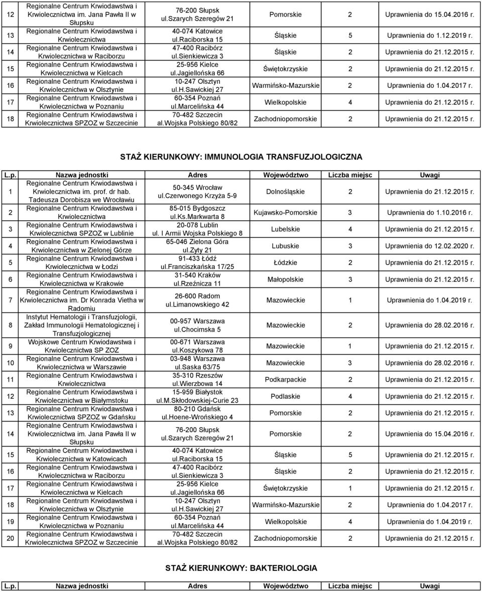 .0 r. Zachodniopomorskie Uprawnienia do..0 r. 0- Wrocław im. prof. dr hab. ul.czerwonego Krzyża - Dolnośląskie Uprawnienia do..0 r. -0 Bydgoszcz Kujawsko-Pomorskie Uprawnienia do..0 r. 0-0 Lublin SPZOZ w Lublinie ul.