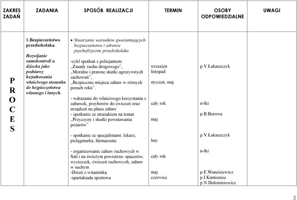 Stwarzanie warunków gwarantujących bezpieczeństwo i zdrowie psychofizyczne przedszkolaka -cykl spotkań z policjantem: Zasady ruchu drogowego, Moralne i prawne skutki agresywnych zachowań, Bezpieczne