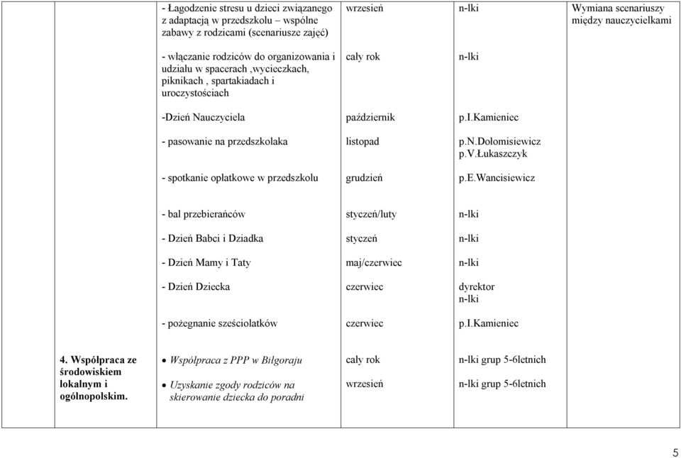 łukaszczyk - spotkanie opłatkowe w przedszkolu grudzień - bal przebierańców styczeń/luty - Dzień Babci i Dziadka styczeń - Dzień Mamy i Taty maj/czerwiec - Dzień Dziecka czerwiec -