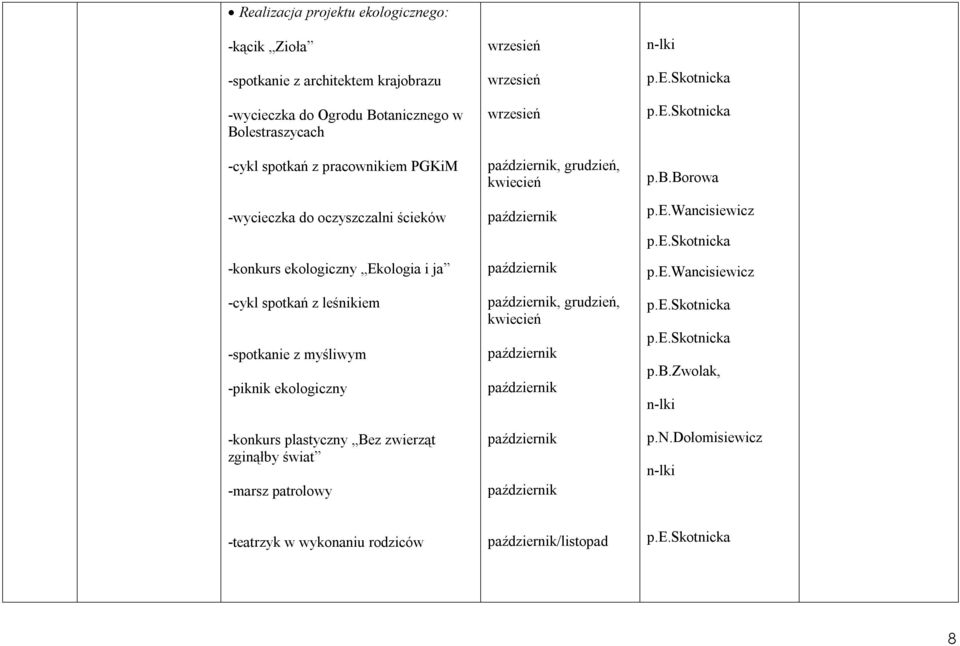 ekologiczny Ekologia i ja -cykl spotkań z leśnikiem -spotkanie z myśliwym -piknik ekologiczny -konkurs plastyczny