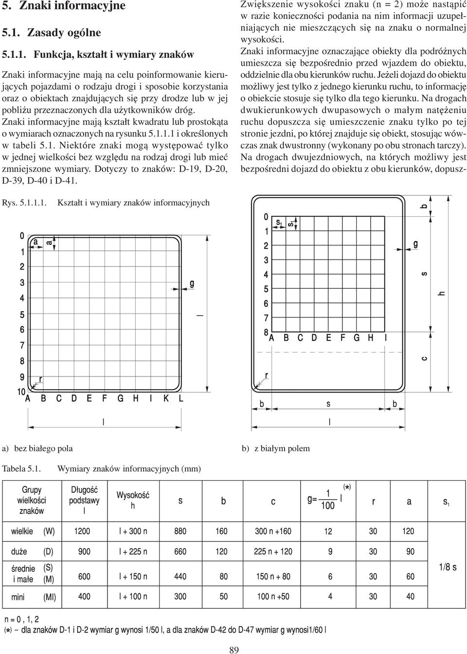 1. Funkcja, kszta³t i wymiary znaków Znaki informacyjne maj¹ na celu poinformowanie kieruj¹cych pojazdami o rodzaju drogi i sposobie korzystania oraz o obiektach znajduj¹cych siê przy drodze lub w