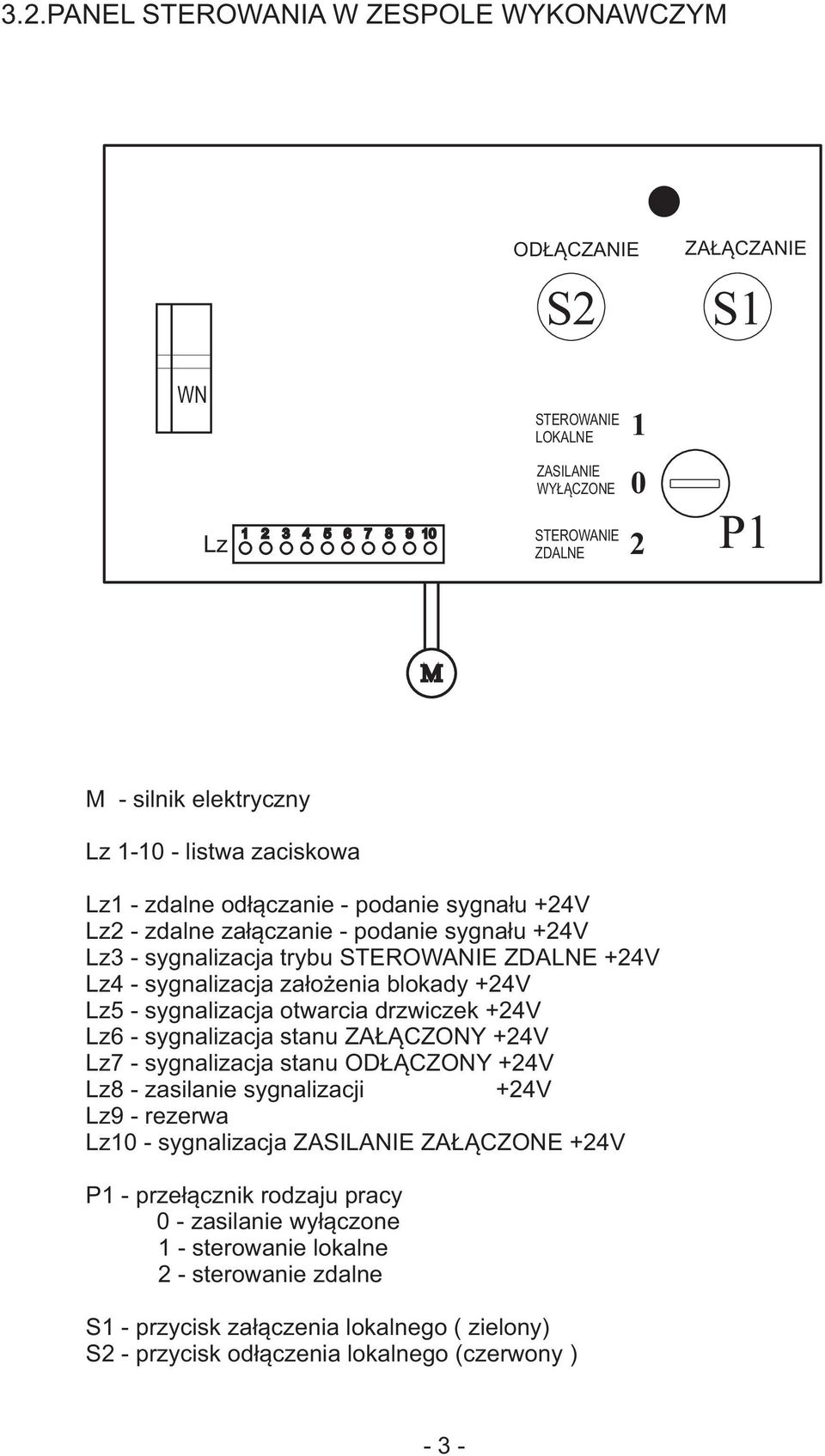 sygnalizacja otwarcia drzwiczek +24V Lz6 - sygnalizacja stanu ZAŁĄCZONY +24V Lz7 - sygnalizacja stanu ODŁĄCZONY +24V Lz8 - zasilanie sygnalizacji +24V Lz9 - rezerwa Lz0 - sygnalizacja ZASILANIE