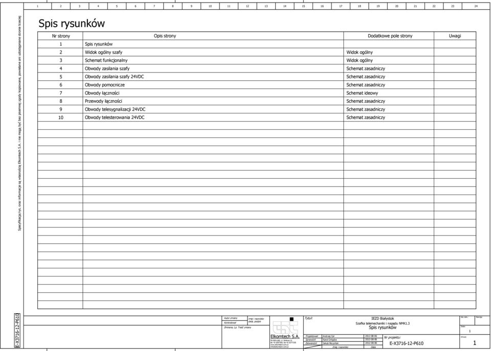 Spis rysunków 2 Widok ogólny szafy 3 Schemat funkcjonalny 4 Obwody zasilania szafy 5 Obwody zasilania szafy 24VDC 6 Obwody pomocnicze 7 Obwody