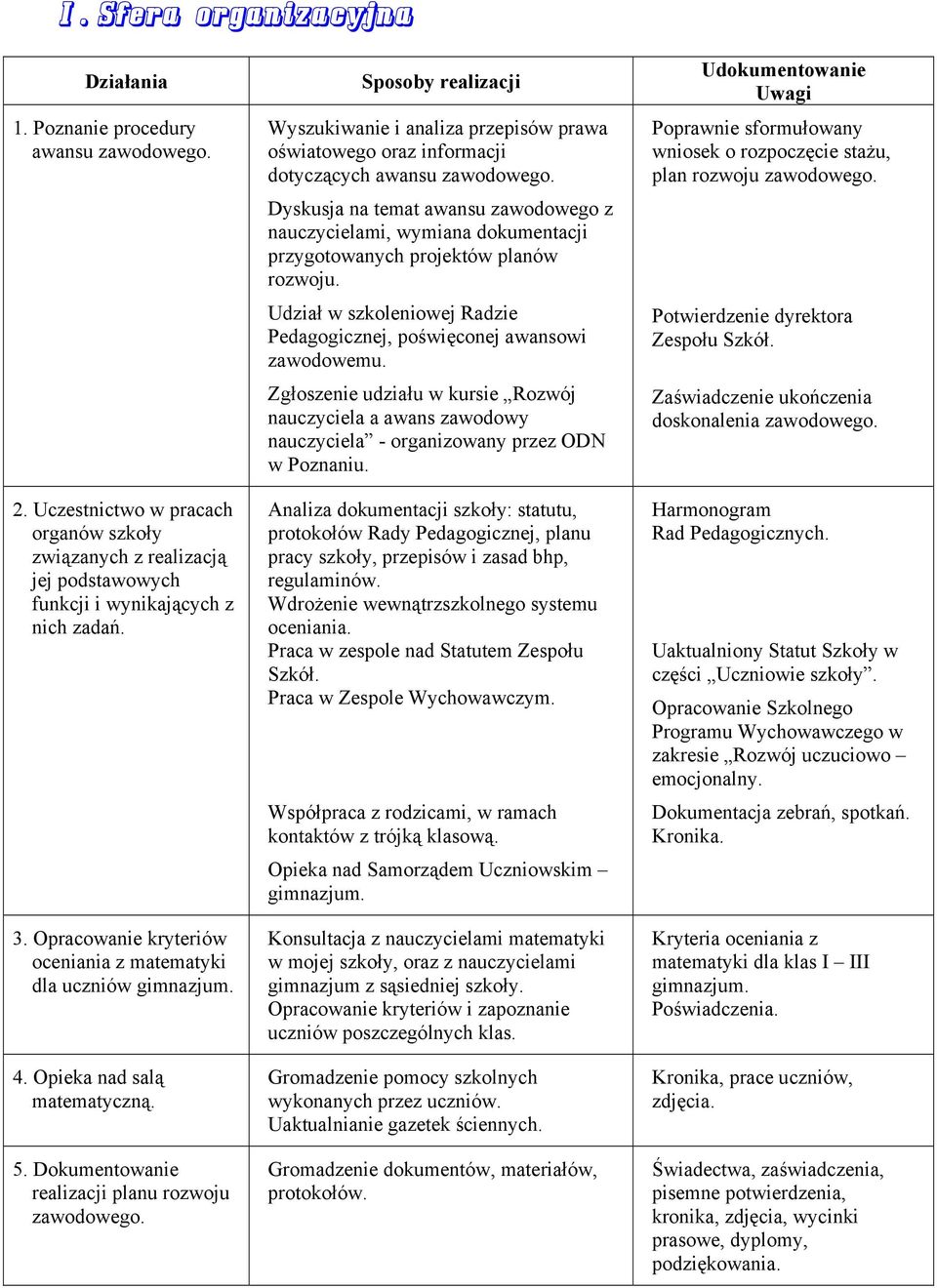 Wyszukiwanie i analiza przepisów prawa oświatowego oraz informacji dotyczących awansu zawodowego.