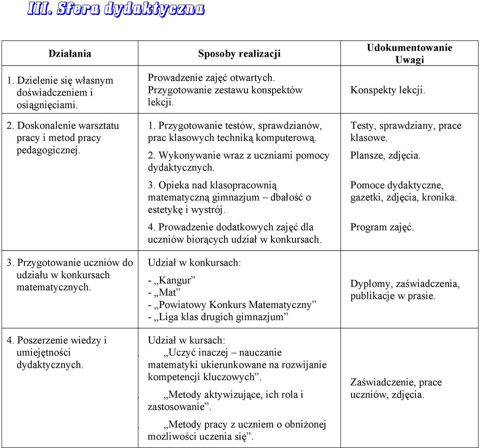 Przygotowanie testów, sprawdzianów, prac klasowych techniką komputerową. 2. Wykonywanie wraz z uczniami pomocy dydaktycznych. 3.