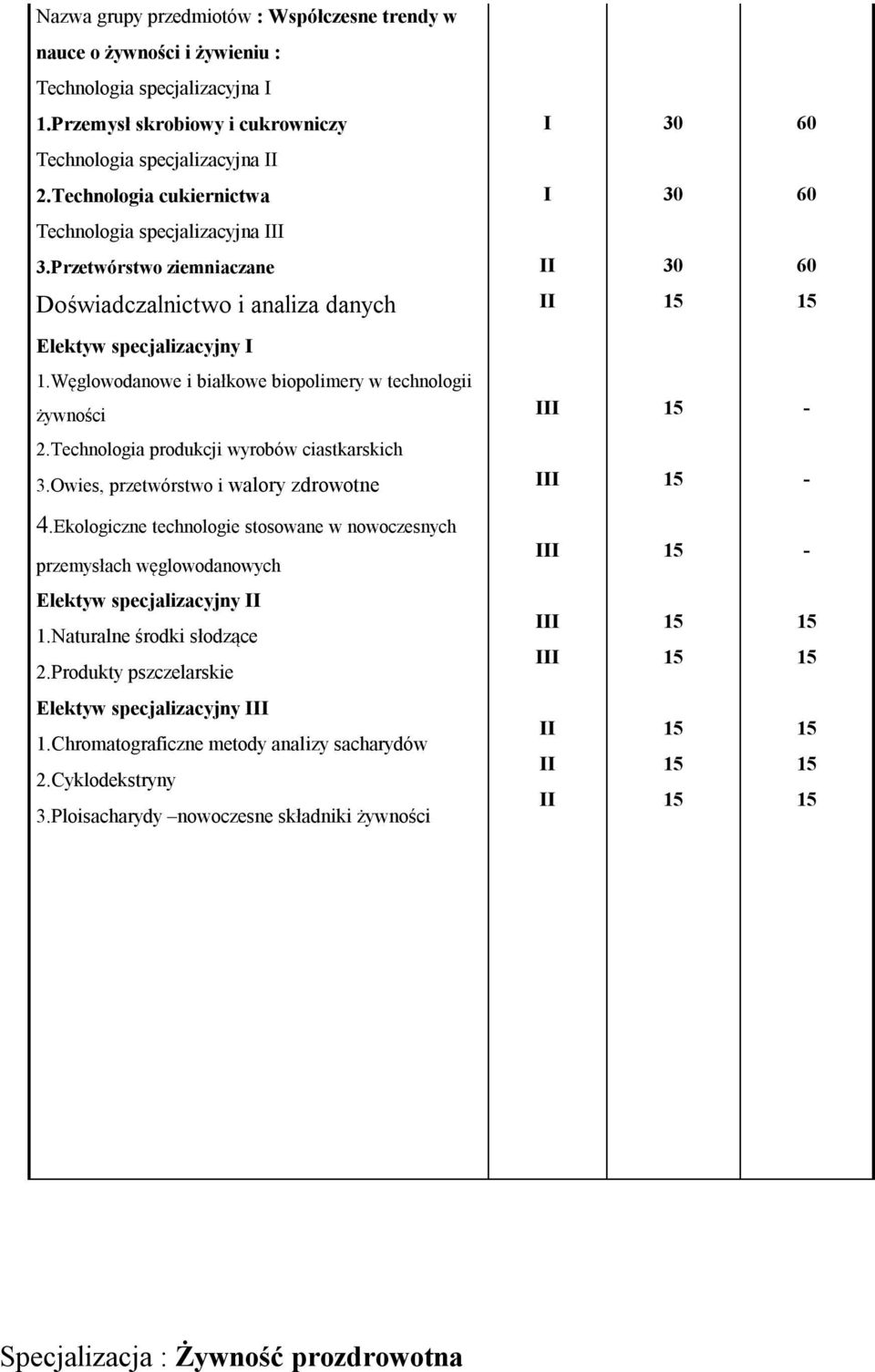 Technologia produkcji wyrobów ciastkarskich 3.Owies, przetwórstwo i walory zdrowotne 4.