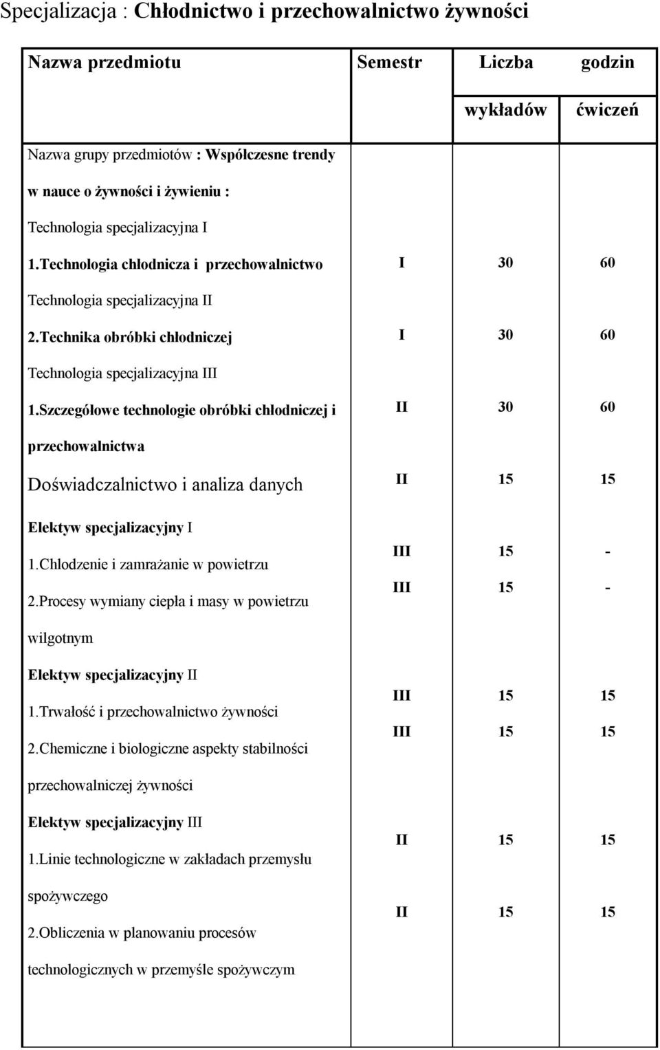 Szczegółowe technologie obróbki chłodniczej i przechowalnictwa Elektyw specjalizacyjny 1.Chlodzenie i zamrażanie w powietrzu 2.