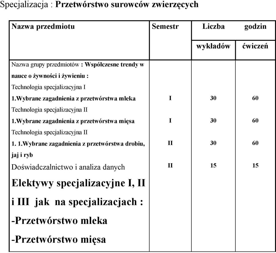 Wybrane zagadnienia z przetwórstwa mleka Technologia specjalizacyjna 1.