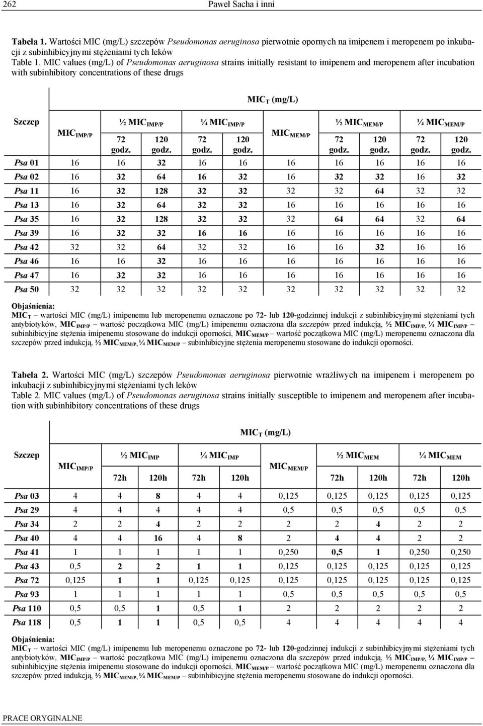 MIC T (mg/l) ½ MIC IMP/P ¼ MIC IMP/P ½ MIC MEM/P ¼ MIC MEM/P 120 72 120 MIC MEM/P 72 120 72 godz.