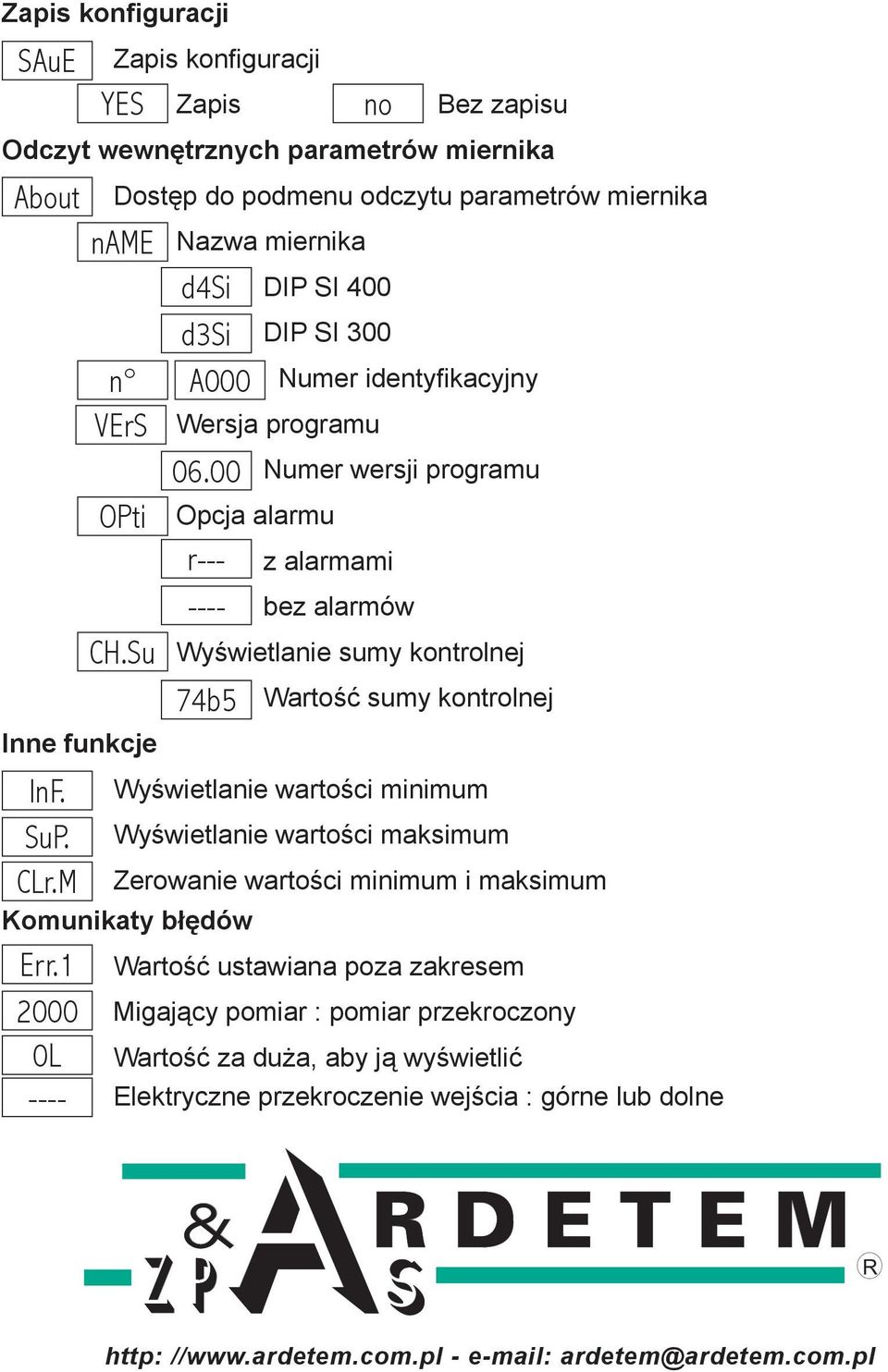 00 Opcja alarmu r--- ---- no Numer identyfikacyjny Numer wersji programu z alarmami bez alarmów Wyświetlanie sumy kontrolnej 74b5 Wartość sumy kontrolnej Wyświetlanie wartości minimum Wyświetlanie