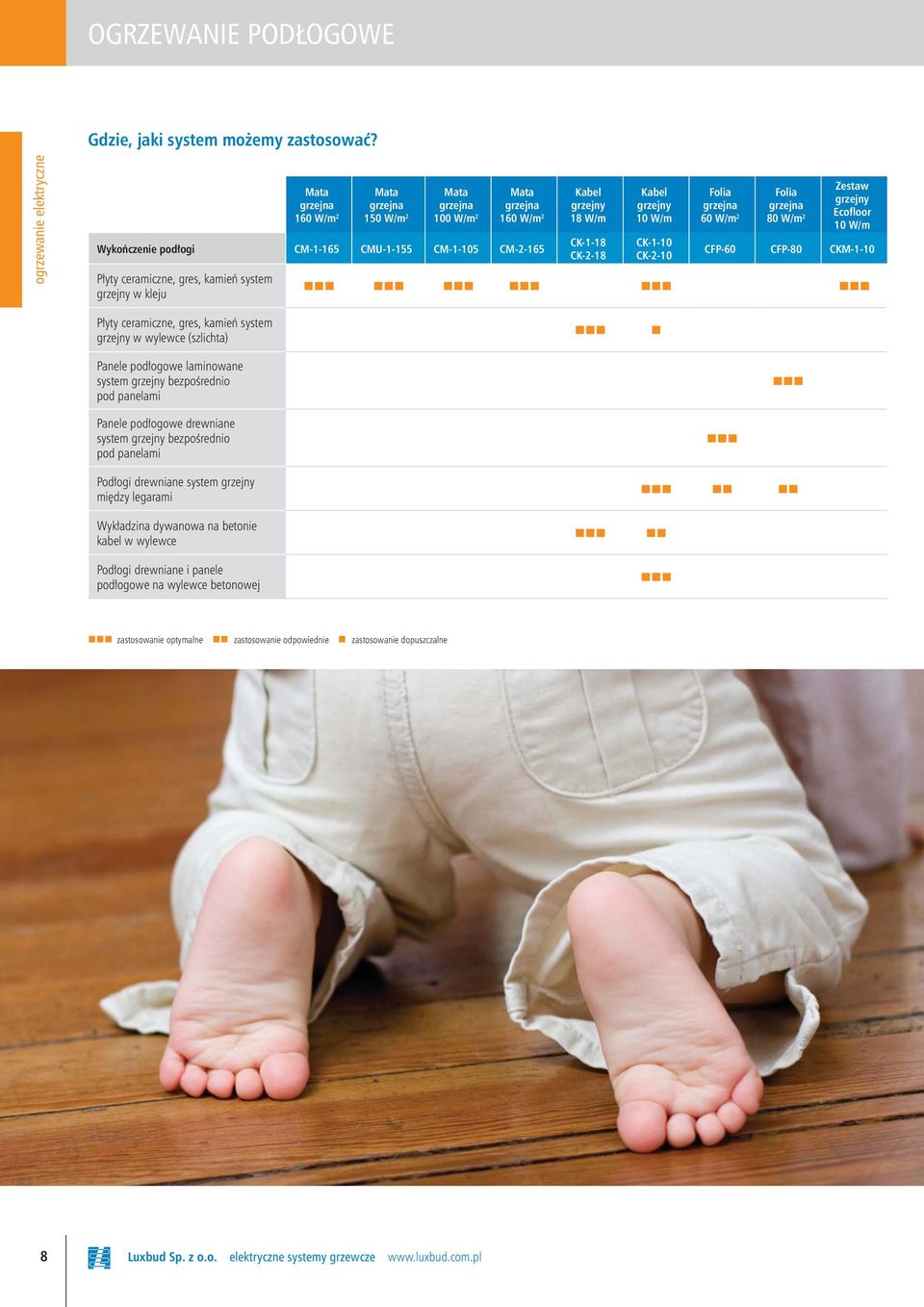 kamień system grzejny w kleju Kabel grzejny 18 W/m CK-1-18 CK-2-18 Kabel grzejny 10 W/m CK-1-10 CK-2-10 Folia grzejna 60 W/m 2 Folia grzejna 80 W/m 2 Zestaw grzejny Ecofloor 10 W/m CFP-60 CFP-80