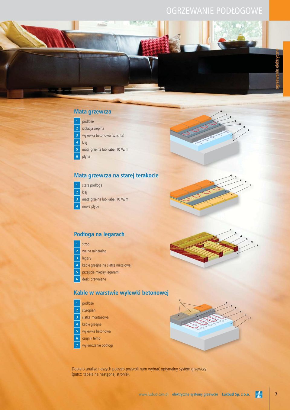 legarami 6 deski drewniane Kable w warstwie wylewki betonowej 1 podłoże 2 styropian 3 siatka montażowa 4 kable grzejne 5 wylewka betonowa 6 czujnik temp.