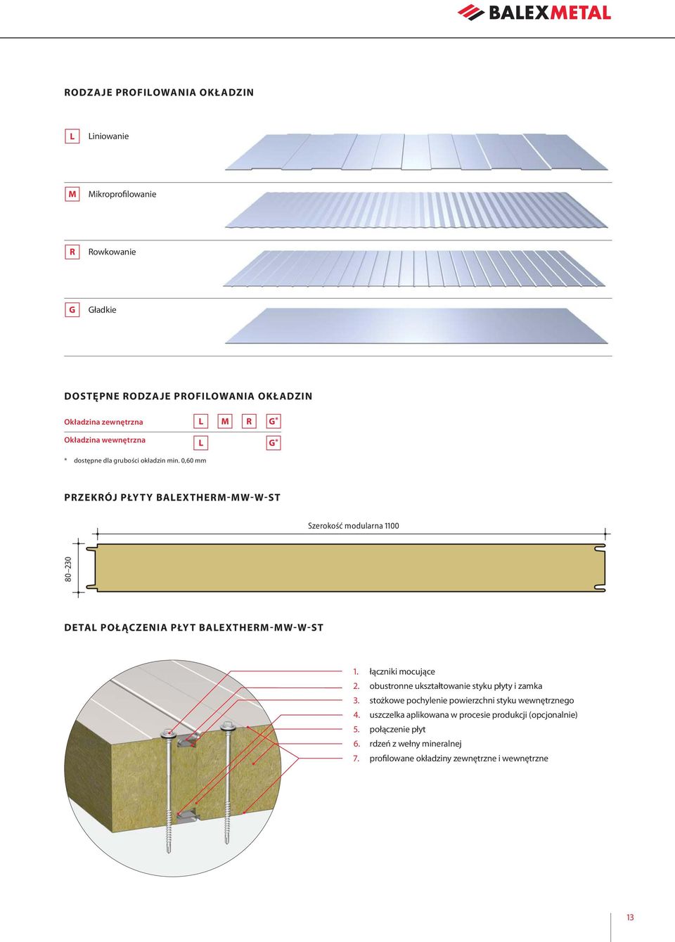 0,60 mm PRZEKRÓJ PŁYTY BALEXTHERM-MW-W-ST Szerokość modularna 1100 80 230 DETAL POŁĄCZENIA PŁYT BALEXTHERM-MW-W-ST 1. łączniki mocujące 2.