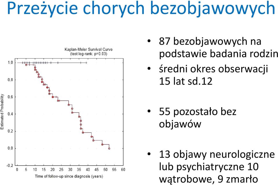 obserwacji 15 lat sd.