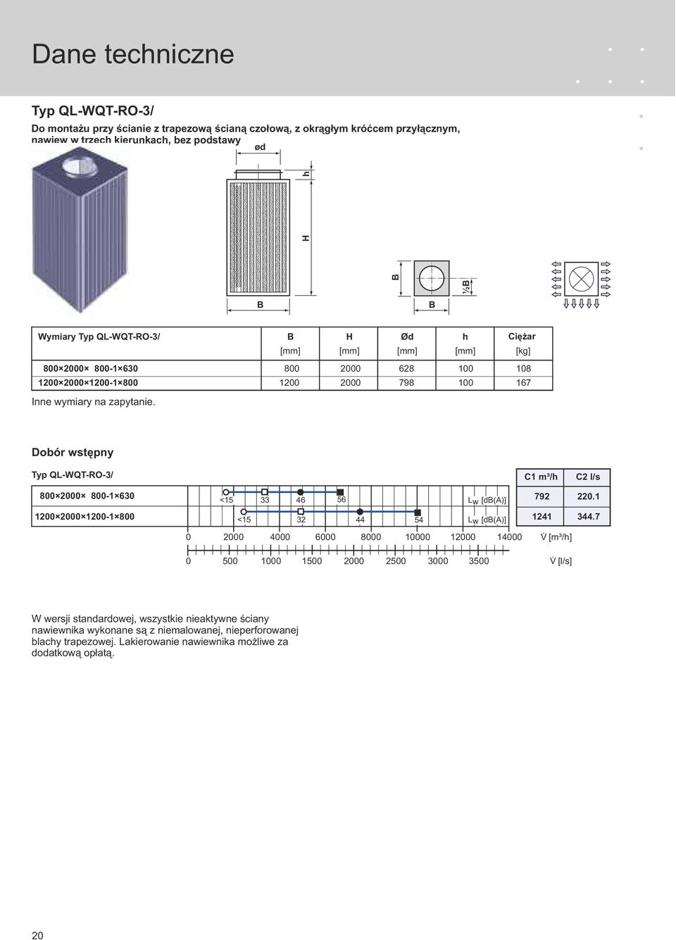 Typ QL-WQT-RO-3/ 800 2000 800-1 630 1200 2000 1200-1 800 <15 33 46 56 792 220.1 <15 32 44 54 1241 344.7 0 2000 4000 6000 8000 10000 12000 14000!