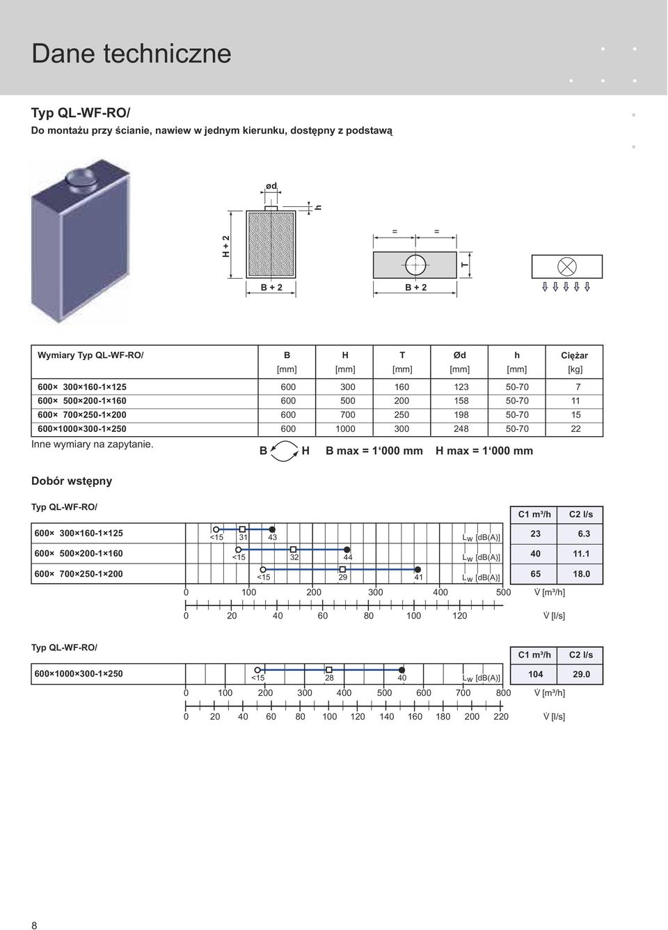 wymiary na zapytanie. H max = 1 000 mm H max = 1 000 mm Typ QL-WF-RO/ 600 300 160-1 125 600 500 200-1 160 600 700 250-1 200 <15 31 43 23 6.3 <15 32 44 40 11.1 <15 29 41 65 18.