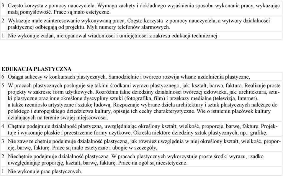 1 Nie wykonuje zadań, nie opanował wiadomości i umiejętności z zakresu edukacji technicznej. EDUKACJA PLASTYCZNA 6 Osiąga sukcesy w konkursach plastycznych.