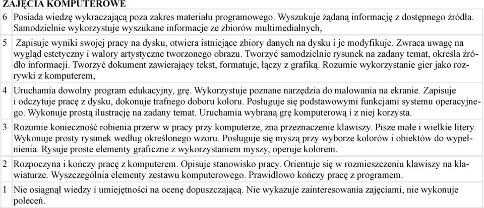 Zwraca uwagę na wygląd estetyczny i walory artystyczne tworzonego obrazu. Tworzyć samodzielnie rysunek na zadany temat, określa źródło informacji.