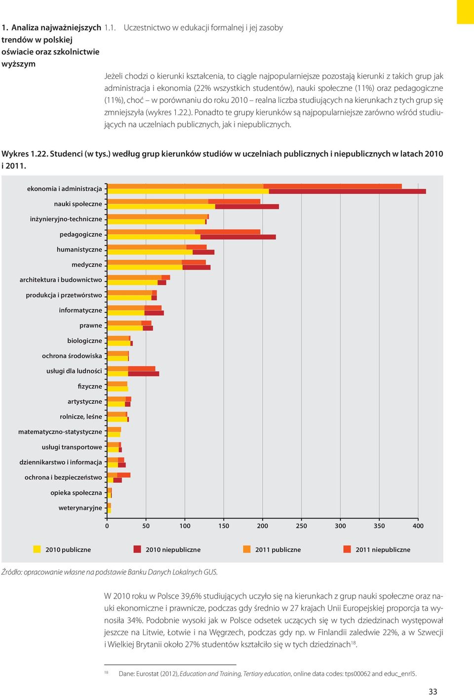 Wykres 1.22. Studenci (w tys.) według grup kierunków studiów w uczelniach publicznych i niepublicznych w latach 2010 i 2011.