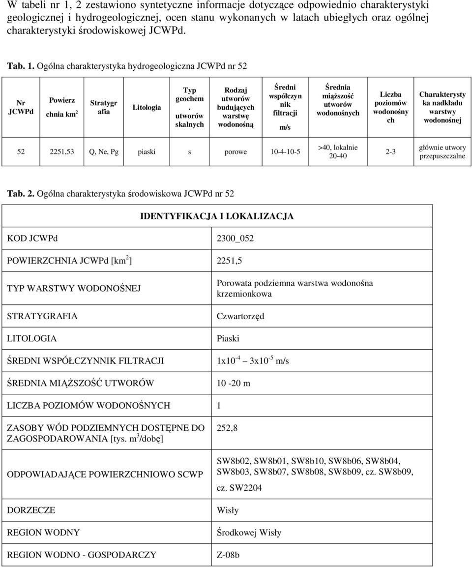 utworów skalnych Rodzaj utworów budujących warstwę wodonośną Średni współczyn nik filtracji m/s Średnia miąższość utworów wodonośnych Liczba poziomów wodonośny ch Charakterysty ka nadkładu warstwy