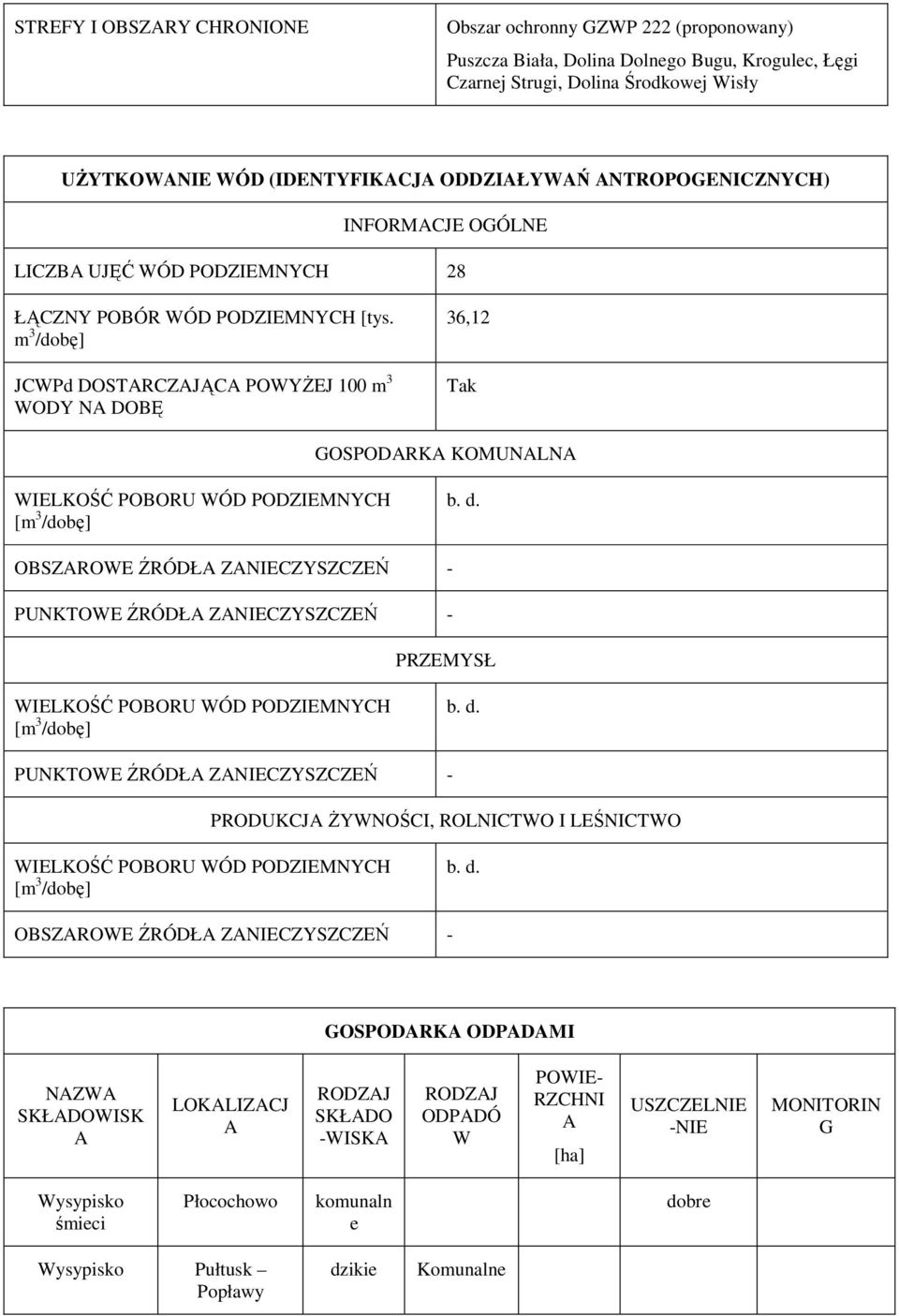 m 3 /dobę] JCWPd DOSTARCZAJĄCA POWYŻEJ 100 m 3 WODY NA DOBĘ 36,12 Tak GOSPODARKA KOMUNALNA WIELKOŚĆ POBORU WÓD PODZIEMNYCH [m 3 /dobę] b. d.