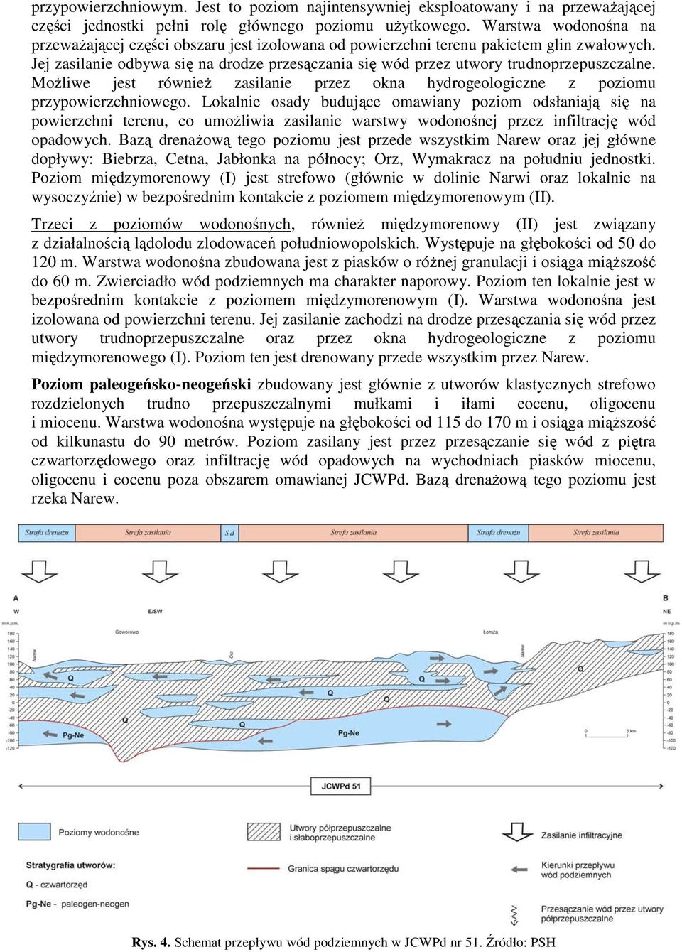 Jej zasilanie odbywa się na drodze przesączania się wód przez utwory trudnoprzepuszczalne. Możliwe jest również zasilanie przez okna hydrogeologiczne z poziomu przypowierzchniowego.