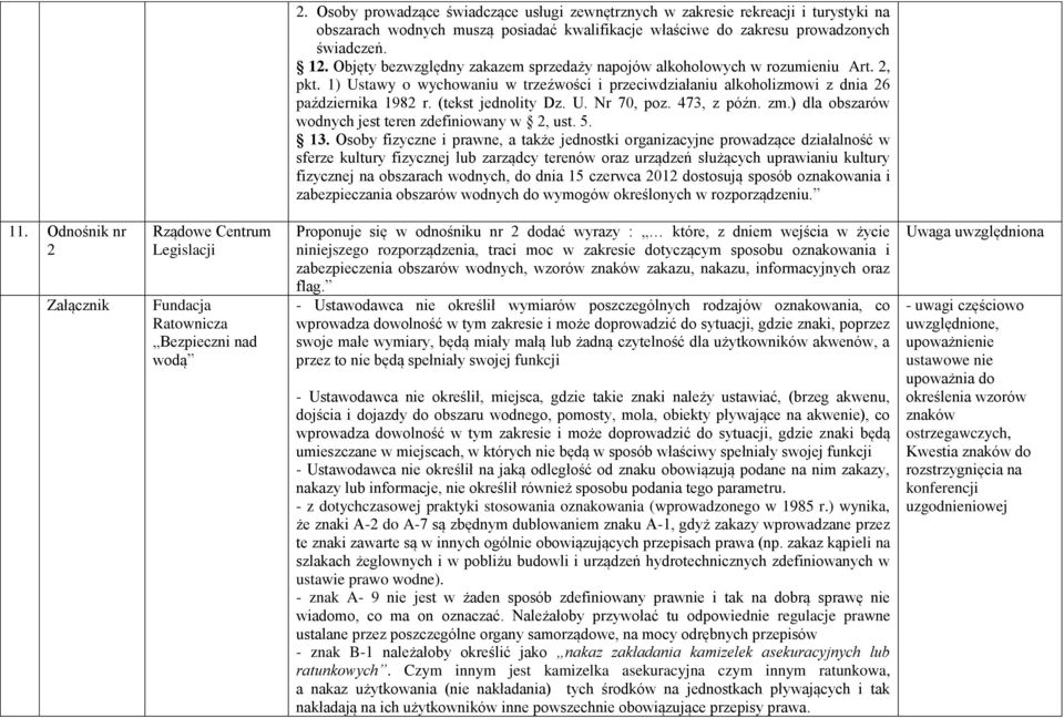 (tekst jednolity Dz. U. Nr 70, poz. 473, z późn. zm.) dla obszarów wodnych jest teren zdefiniowany w 2, ust. 5. 13.
