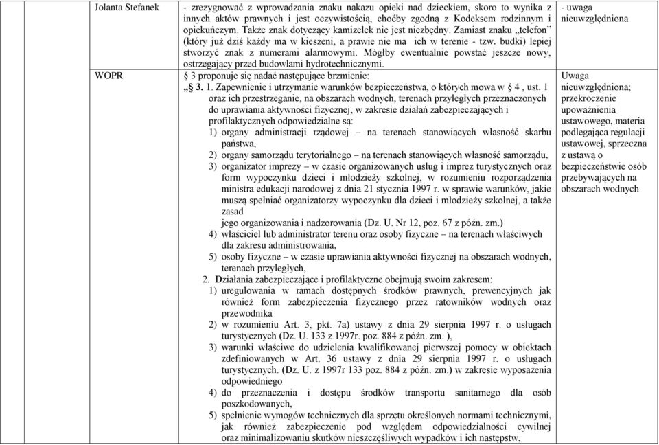 Mógłby ewentualnie powstać jeszcze nowy, ostrzegający przed budowlami hydrotechnicznymi. 3 proponuje się nadać następujące brzmienie: 3. 1.