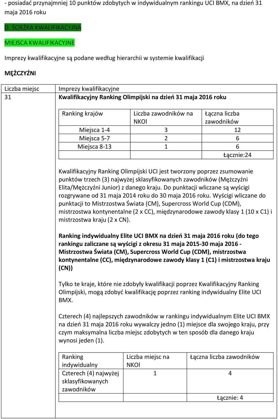 dzień 31 maja 2016 roku krajów Liczba na Miejsca 1-4 3 12 Miejsca 5-7 2 6 Miejsca 8-13 1 6 Łącznie:24 Kwalifikacyjny Olimpijski UCI jest tworzony poprzez zsumowanie punktów trzech (3) najwyżej