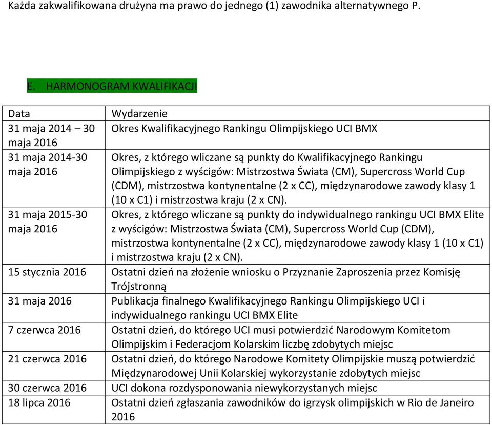 punkty do Kwalifikacyjnego u Olimpijskiego z wyścigów: Mistrzostwa Świata (CM), Supercross World Cup (CDM), mistrzostwa kontynentalne (2 x CC), międzynarodowe zawody klasy 1 (10 x C1) i mistrzostwa