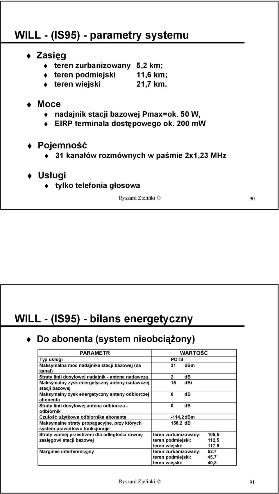 Typ usługi POTS Maksymalna moc nadajnika stacji bazowej (na 31 dbm kanał) Straty linii dosyłowej nadajnik - antena nadawcza 2 db Maksymalny zysk energetyczny anteny nadawczej 15 dbi stacji bazowej