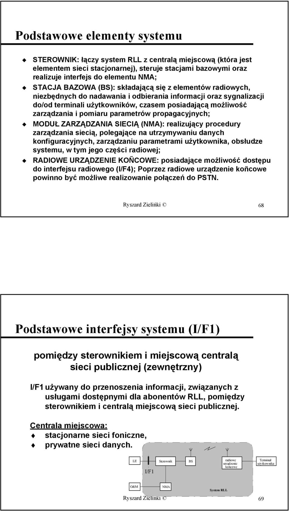 parametrów propagacyjnych; MODUŁ ZARZĄDZANIA SIECIĄ (NMA): realizujący procedury zarządzania siecią, polegające na utrzymywaniu danych konfiguracyjnych, zarządzaniu parametrami użytkownika, obsłudze
