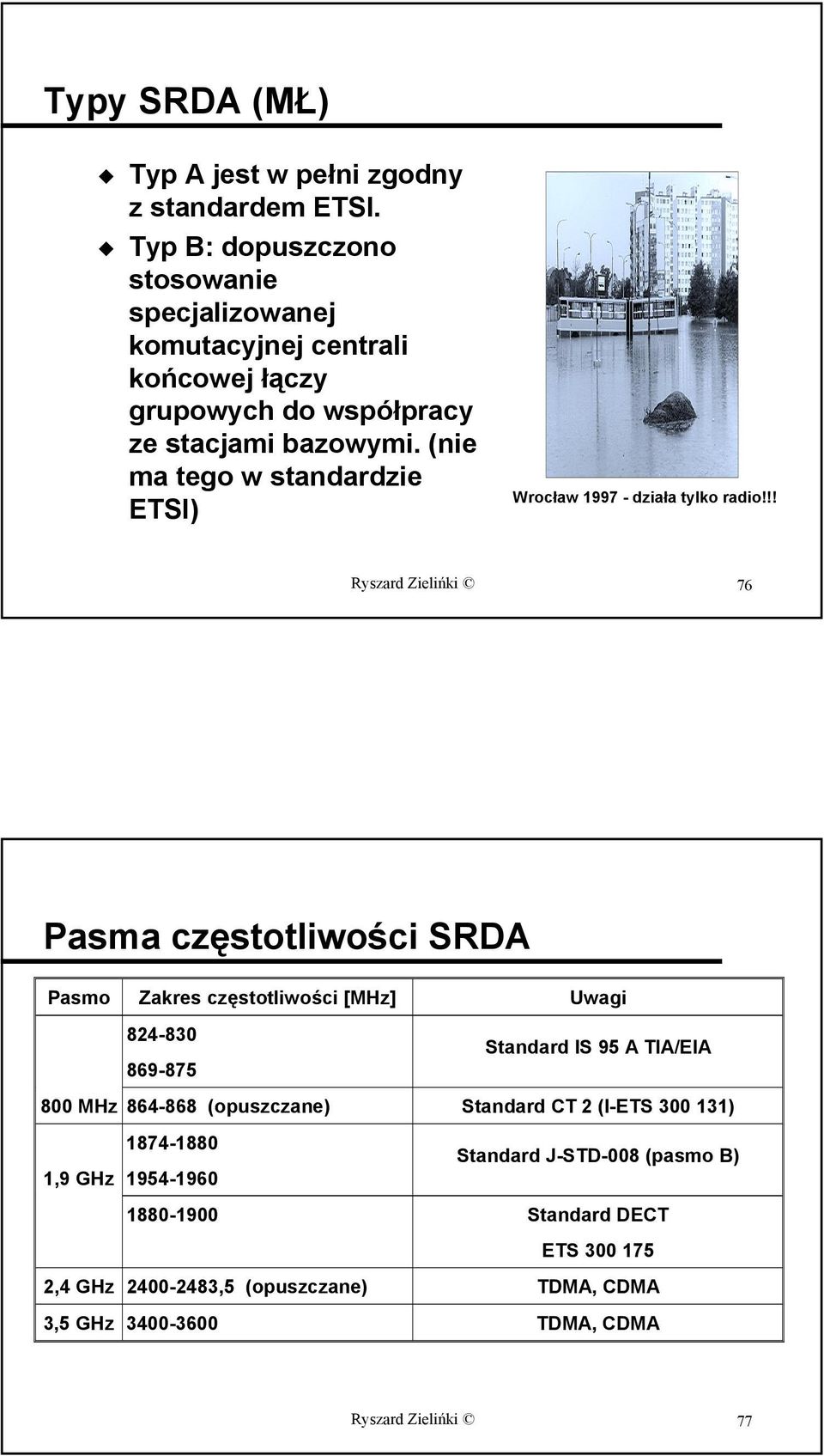 (nie ma tego w standardzie ETSI) Wrocław 1997 - działa tylko radio!