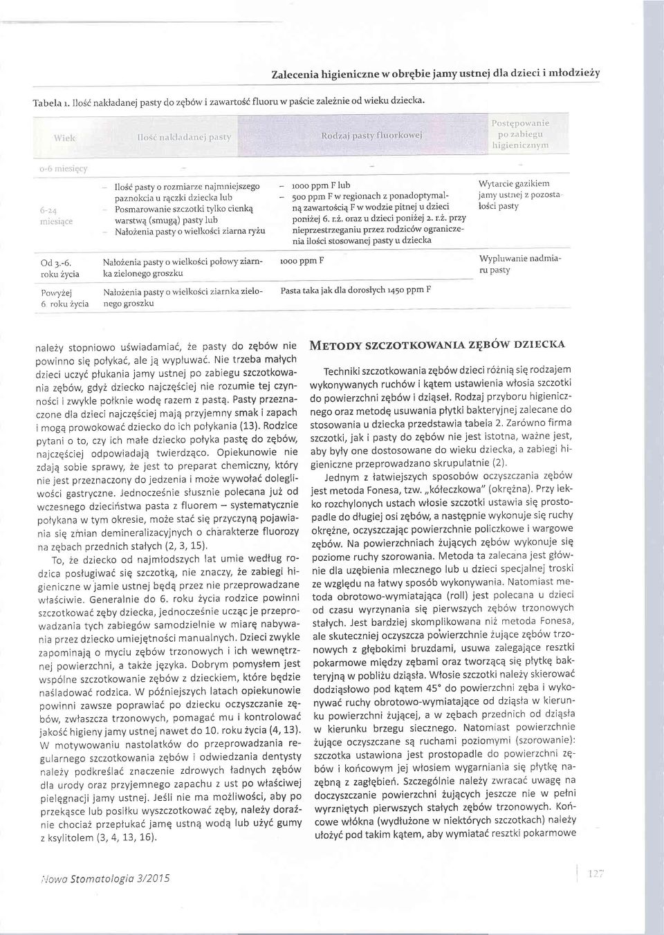 pasty lub Nalo2enia pasfy o wielkoici ziarna ry2u - looo ppm F lub - 5oo ppm Fwregionach z ponadoptymaln4 zawarto6ci4 F wwodzie pitnej u dzieci poniiej 6. r.2. oraz u dzieci poniiej z. t.z. przy nieprzestrzeganiu przez rodzic6w ograniczenia ilosci stosowanej pasty u dziecka Wltarcie gazikiern jan-ry ustnej z pozosta IoSci pasty Od 3.