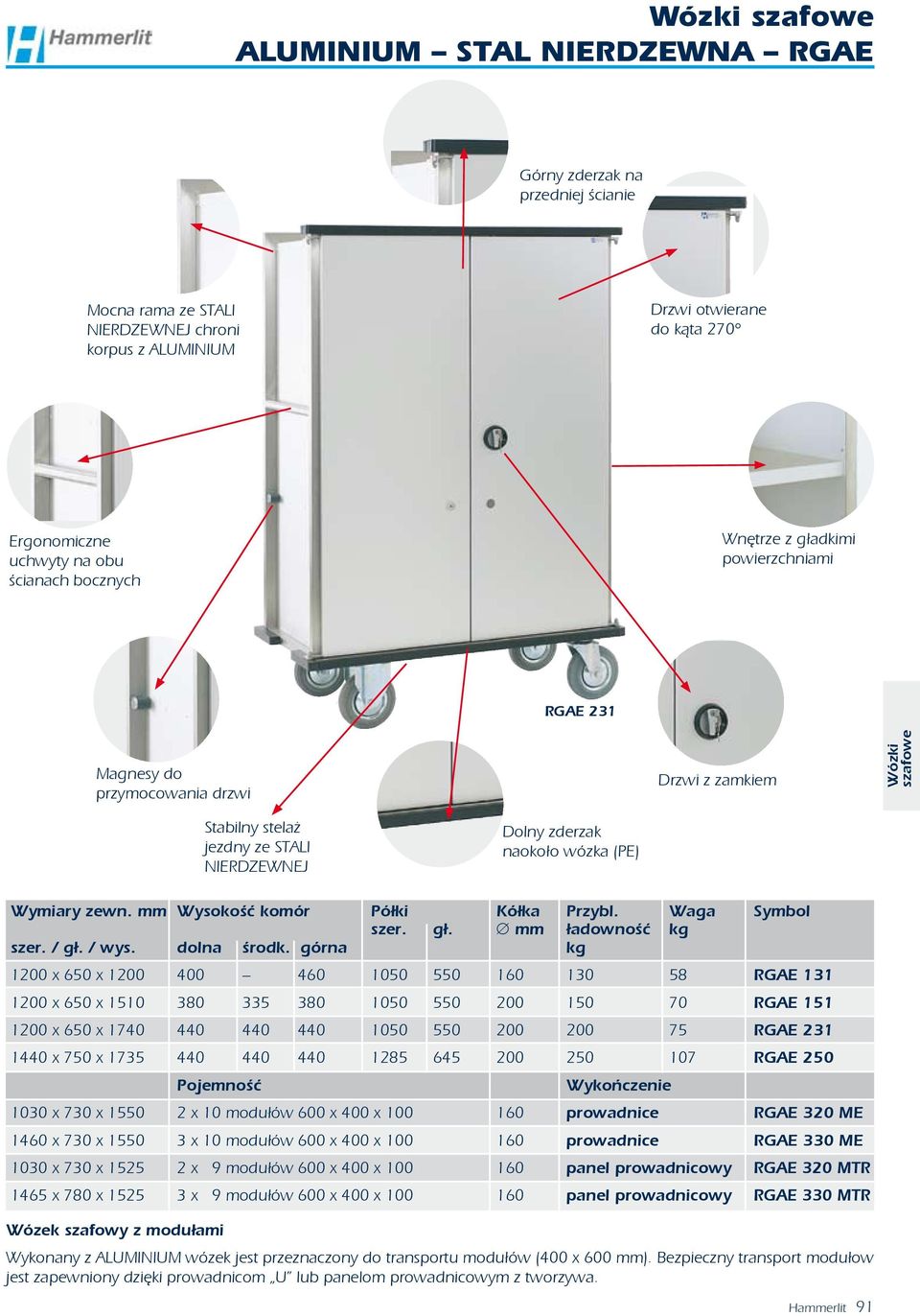 mm Wysokość komór Półki Kółka Przybl. Waga Symbol szer. gł. mm ładowność kg szer. / gł. / wys. dolna środk.